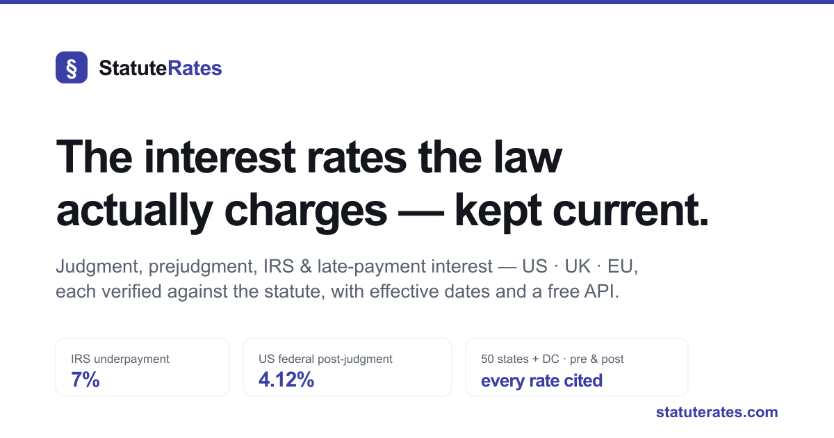 Lower Intrest Rates Wisconsin Judgment Interest Rates 2026